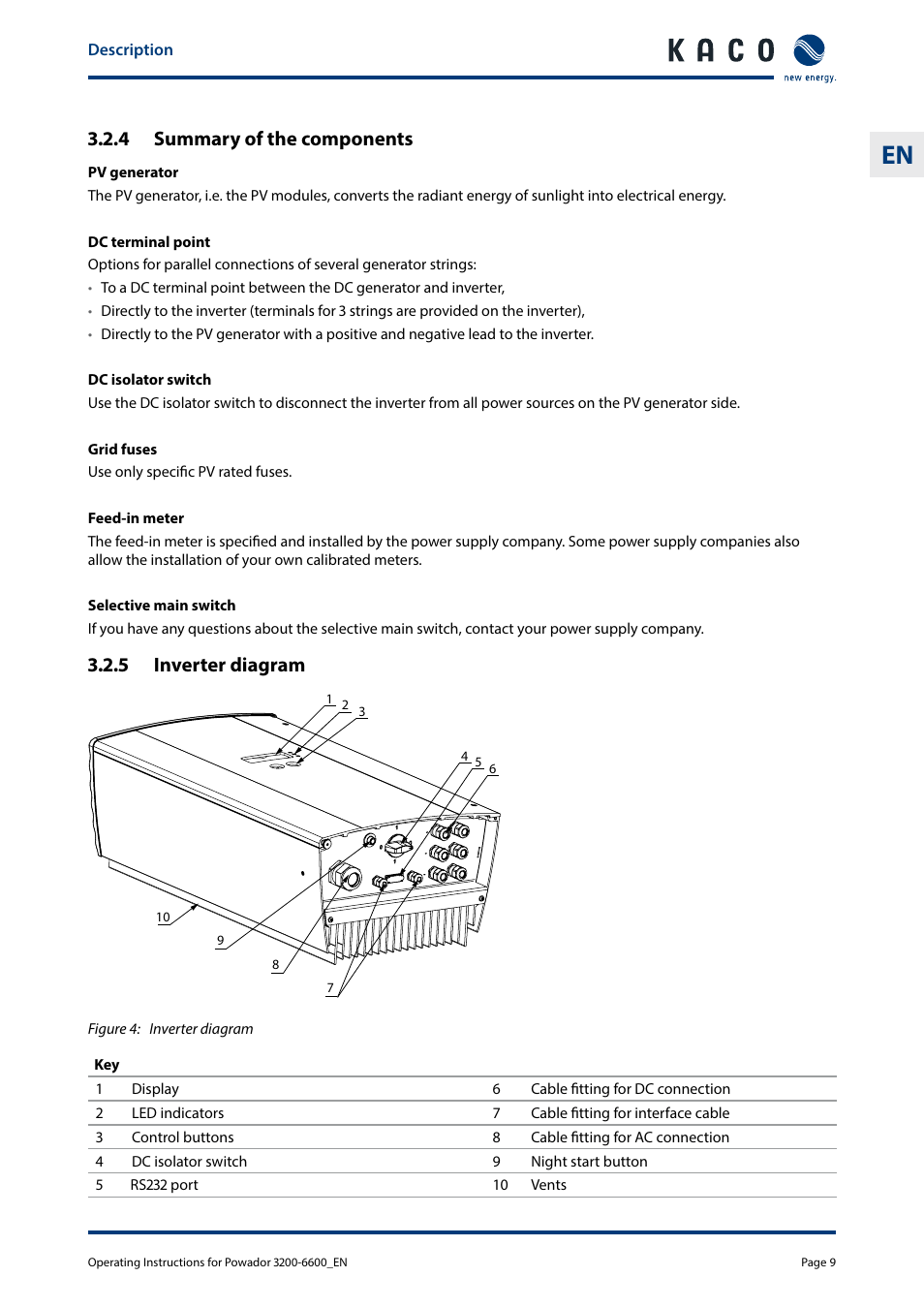 4 summary of the components, 5 inverter diagram | KACO Powador 3200 - 6600 User Manual | Page 9 / 52