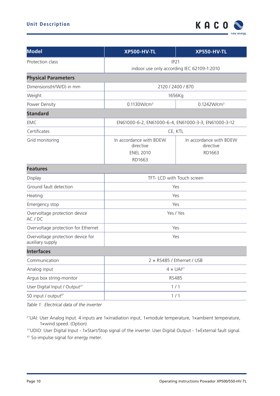 KACO Powador XP500-XP550-HV TL User Manual | Page 10 / 102