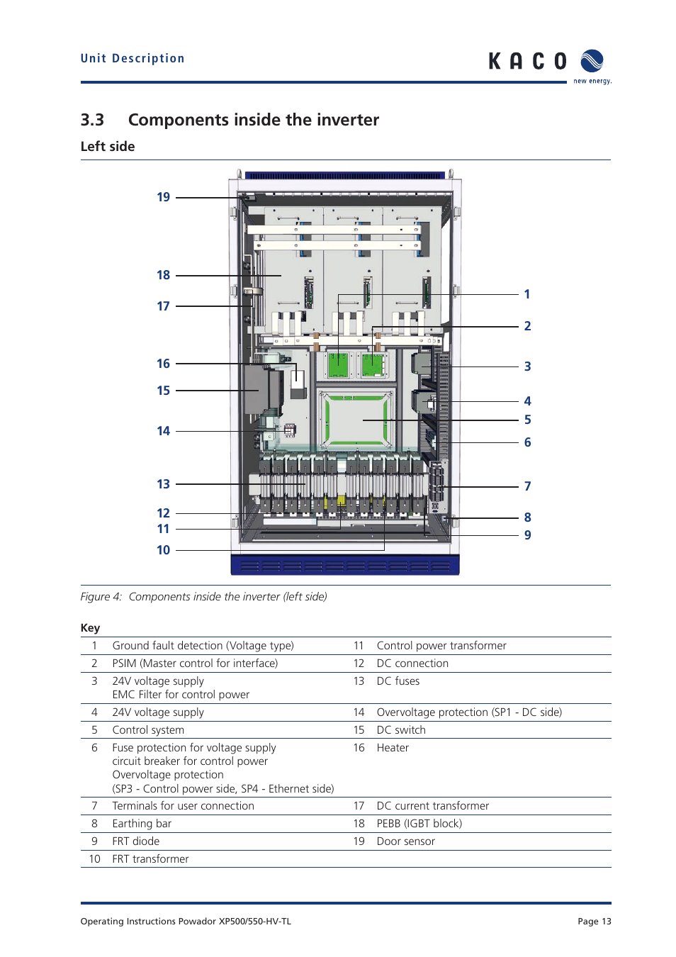 3 components inside the inverter | KACO Powador XP500-XP550-HV TL User Manual | Page 13 / 102