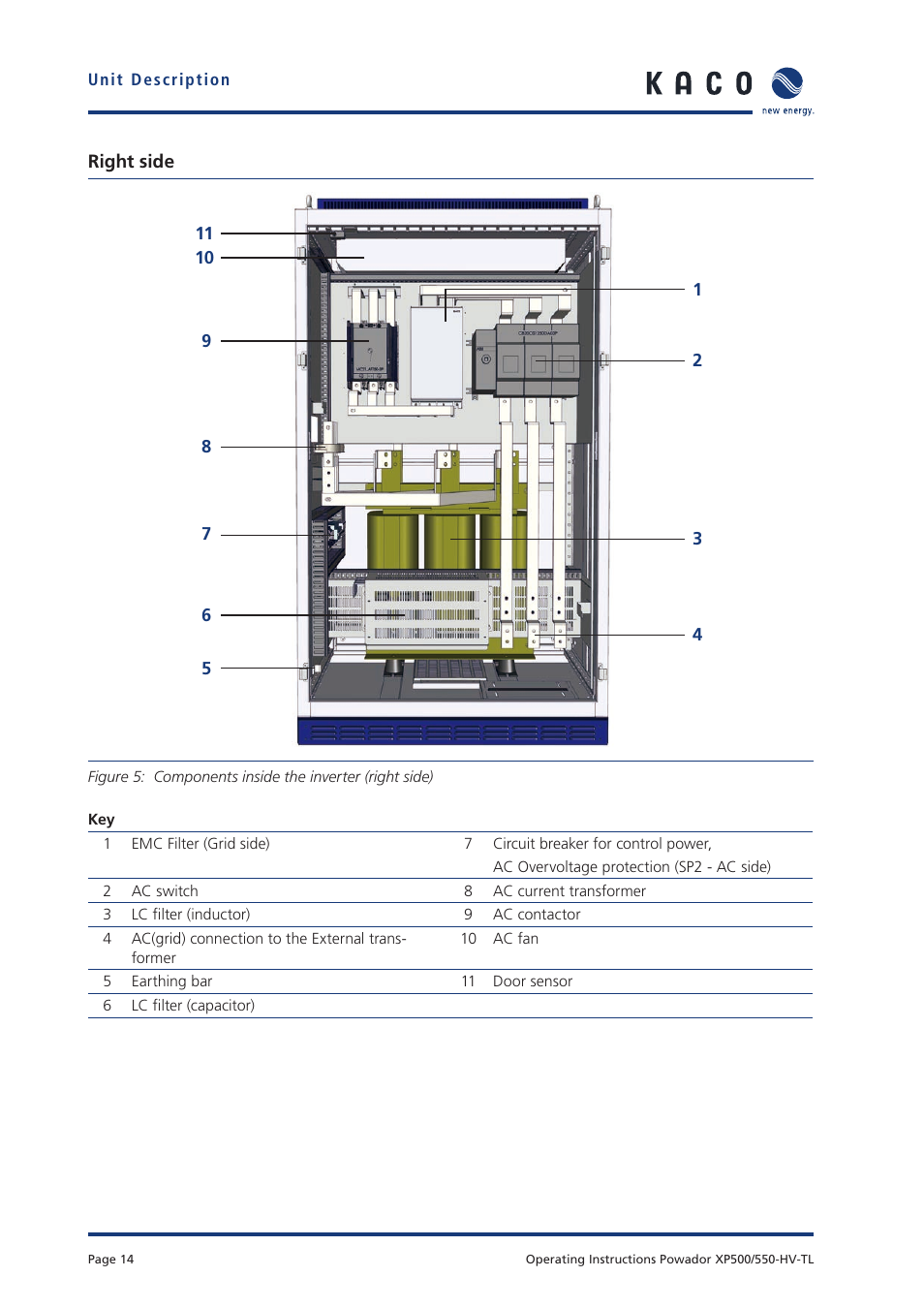 KACO Powador XP500-XP550-HV TL User Manual | Page 14 / 102