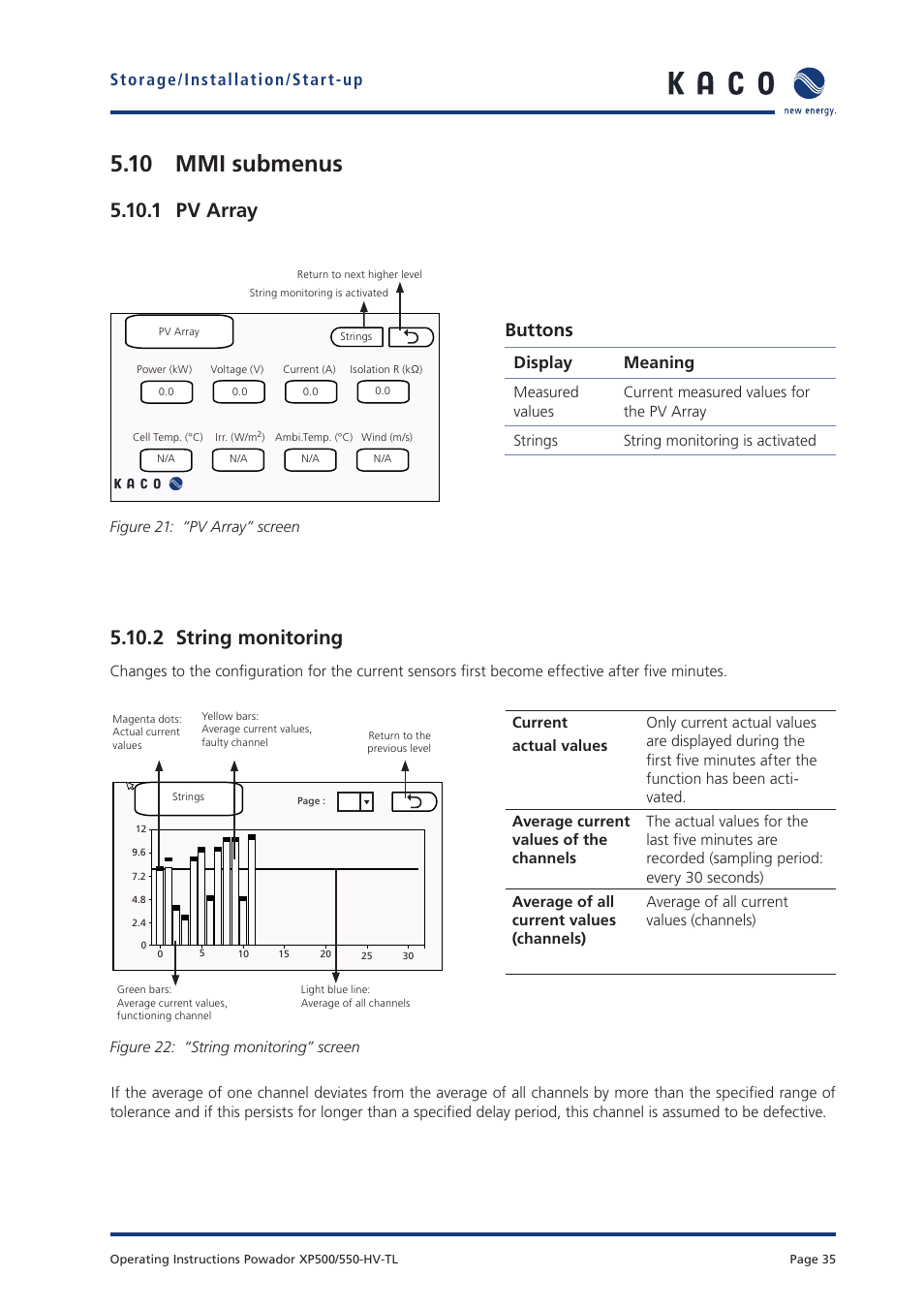 10 mmi submenus, 1 pv array, 2 string monitoring | Buttons, Storage/installation/start-up, Display meaning | KACO Powador XP500-XP550-HV TL User Manual | Page 35 / 102