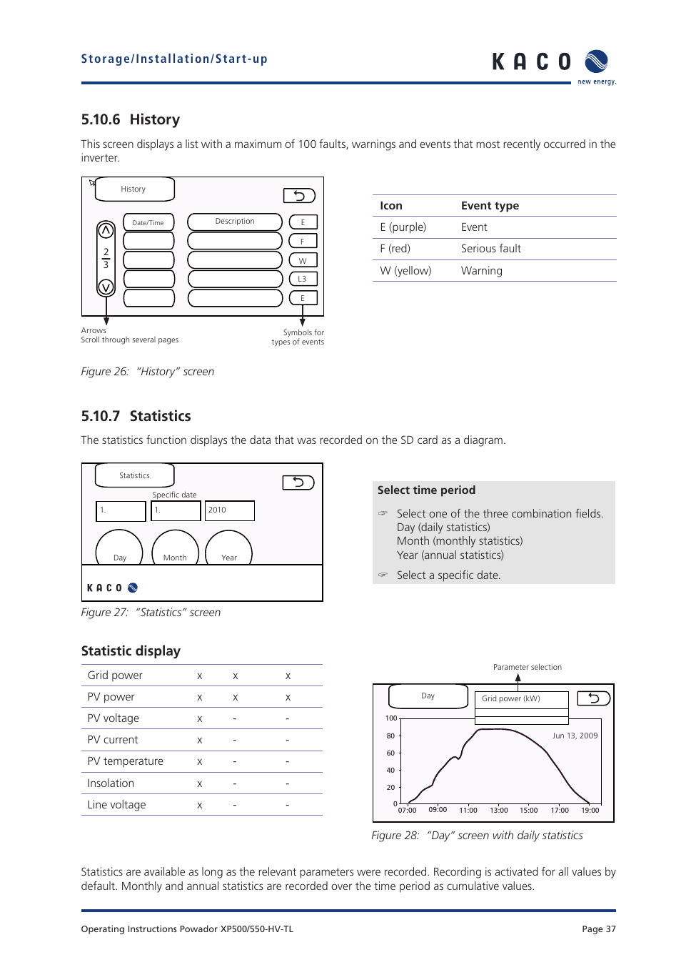 6 history, 7 statistics, Statistic display | KACO Powador XP500-XP550-HV TL User Manual | Page 37 / 102