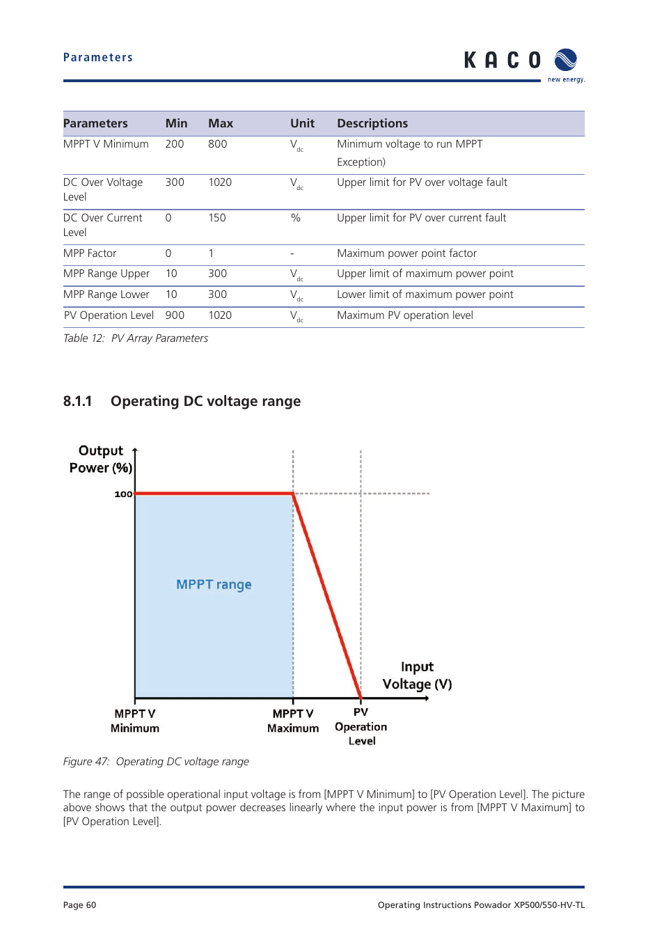 1 operating dc voltage range | KACO Powador XP500-XP550-HV TL User Manual | Page 60 / 102