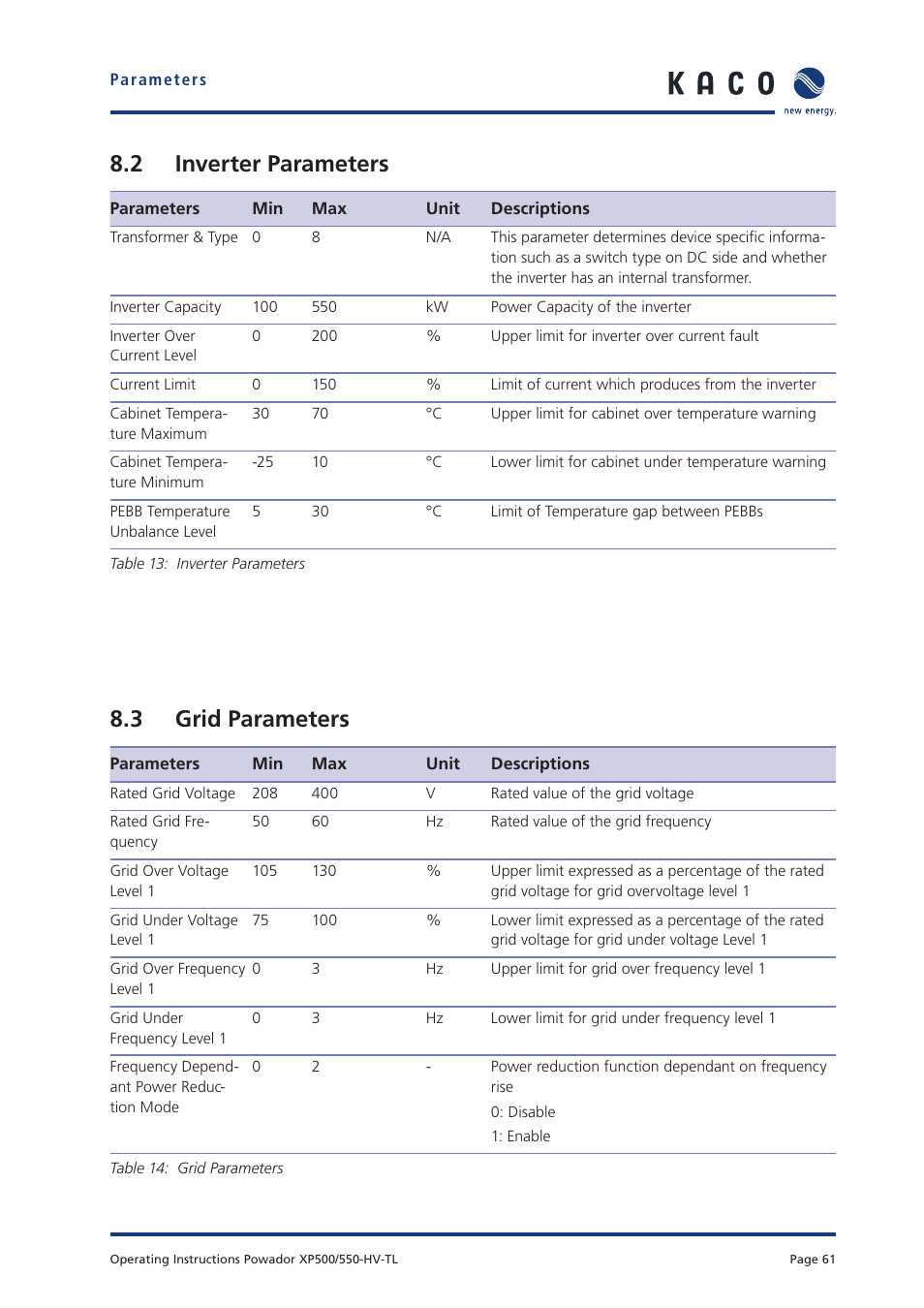 2 inverter parameters, 3 grid parameters | KACO Powador XP500-XP550-HV TL User Manual | Page 61 / 102