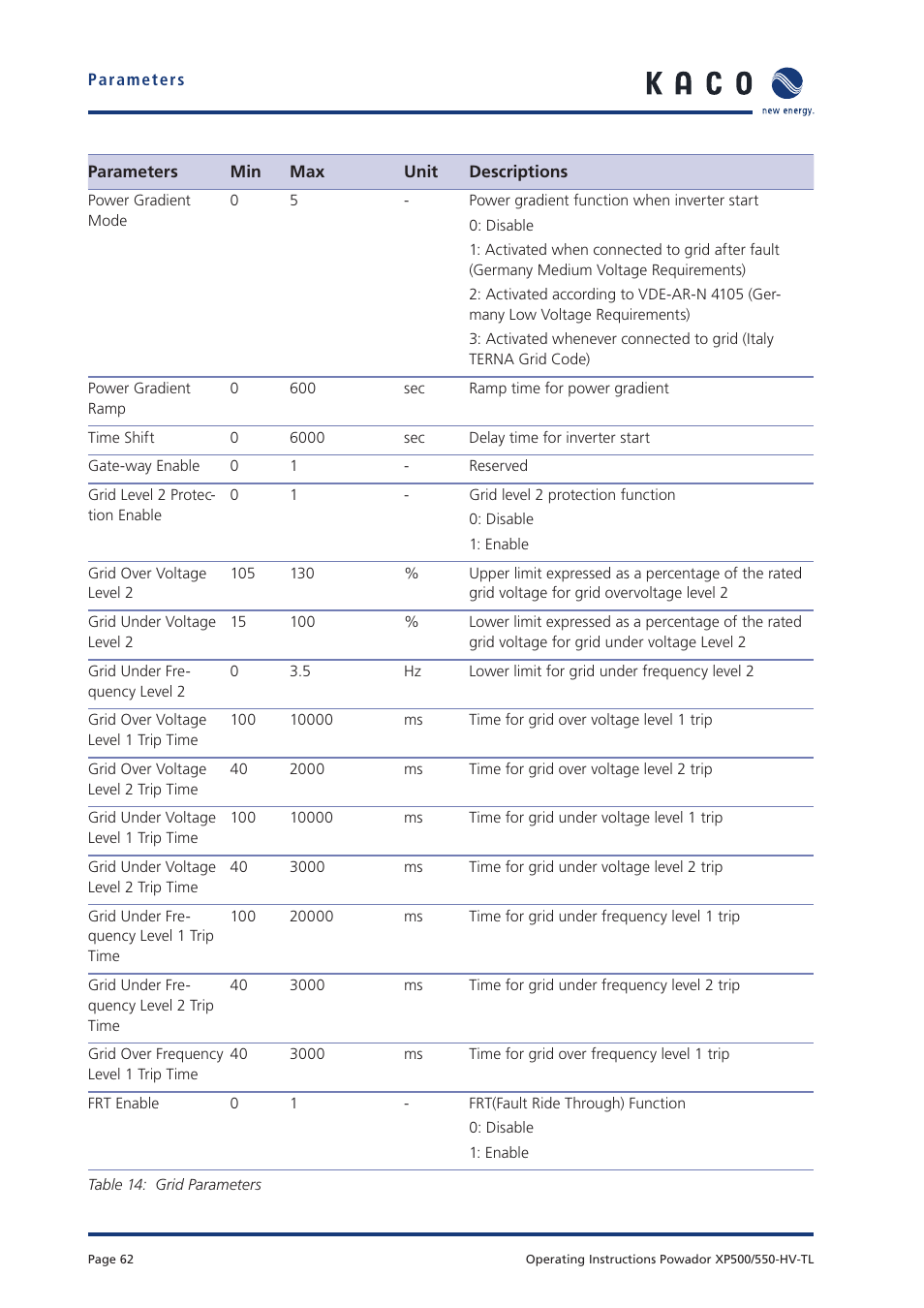 KACO Powador XP500-XP550-HV TL User Manual | Page 62 / 102