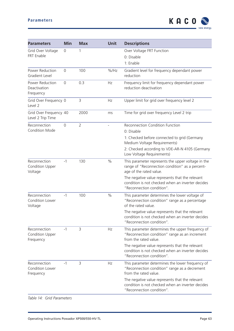 KACO Powador XP500-XP550-HV TL User Manual | Page 63 / 102