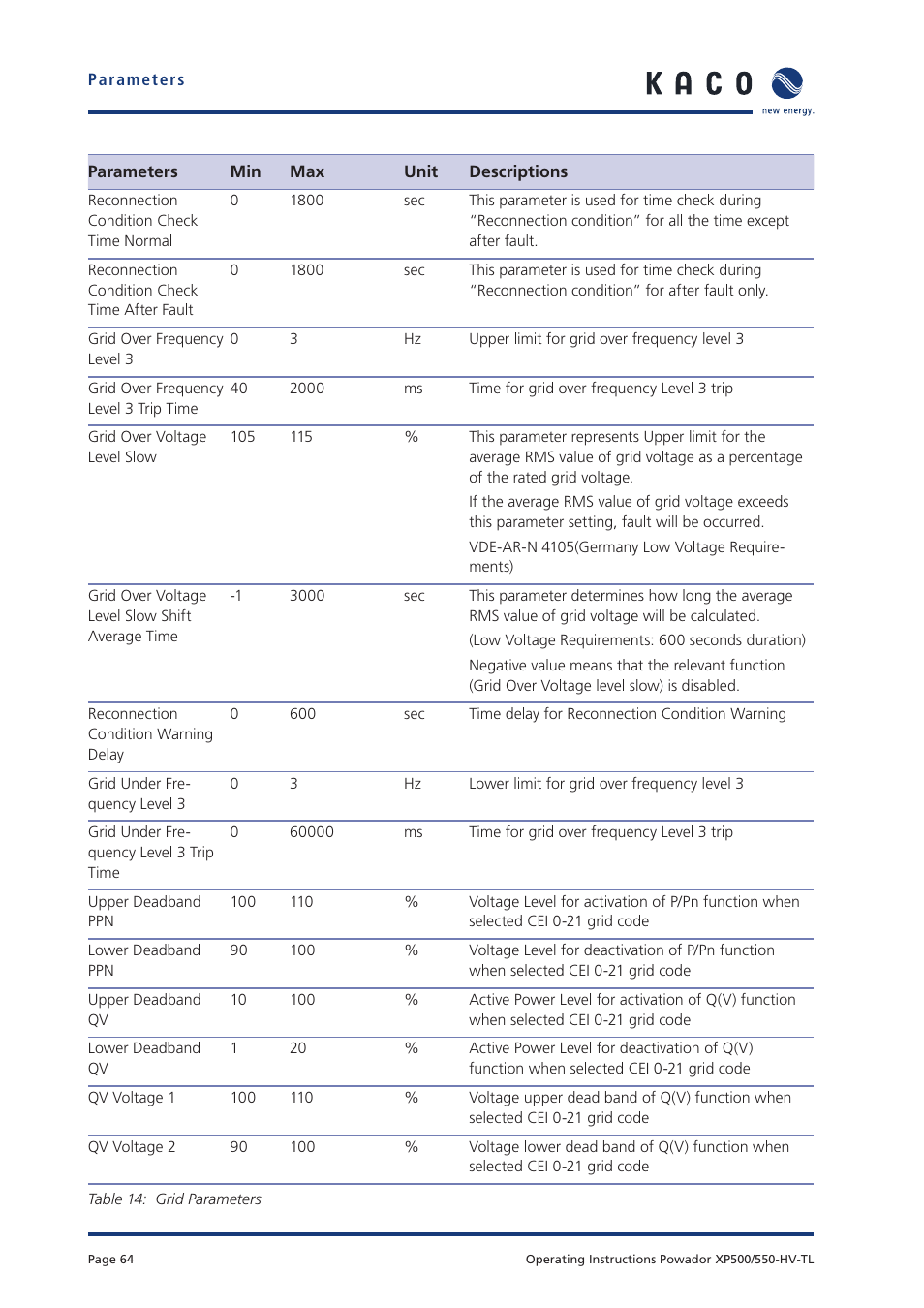 KACO Powador XP500-XP550-HV TL User Manual | Page 64 / 102