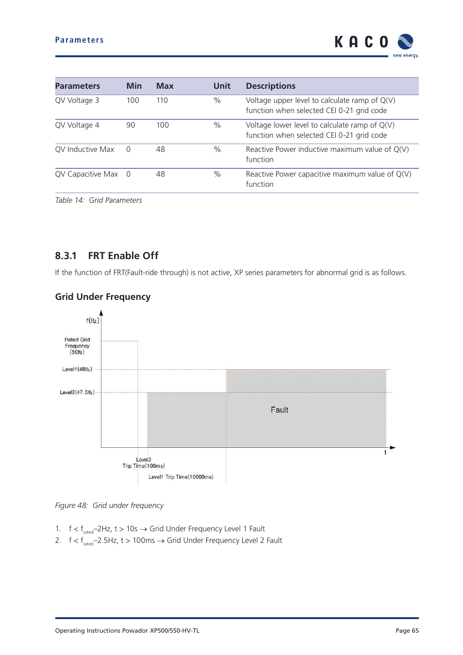 1 frt enable off | KACO Powador XP500-XP550-HV TL User Manual | Page 65 / 102