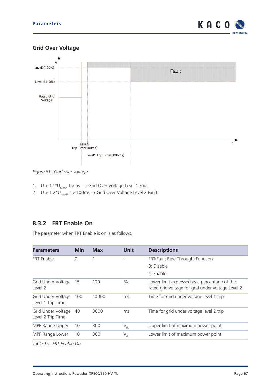 2 frt enable on, Grid over voltage | KACO Powador XP500-XP550-HV TL User Manual | Page 67 / 102