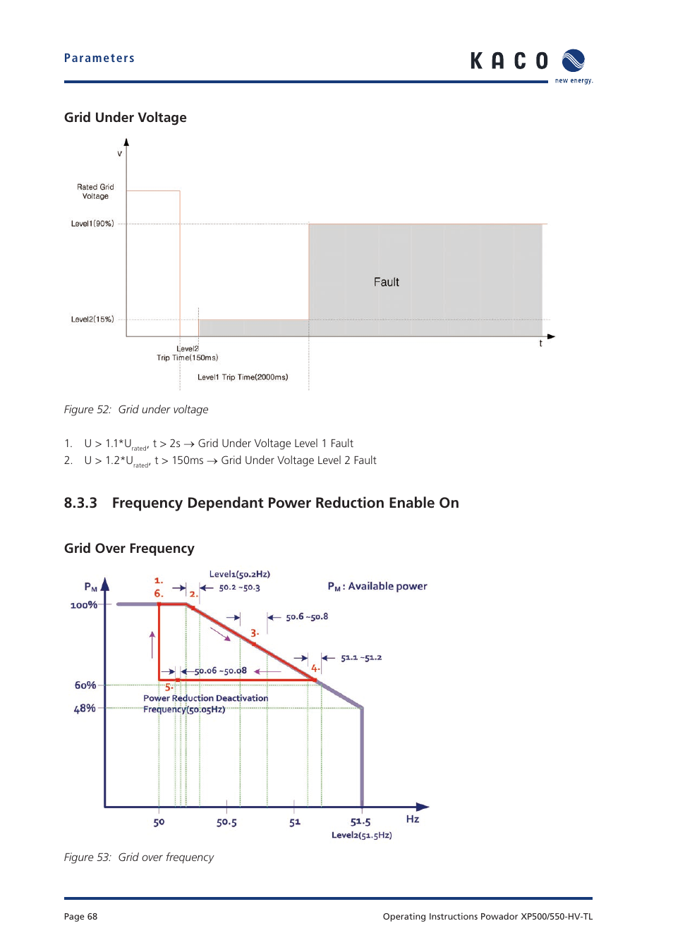 3 frequency dependant power reduction enable on, Grid under voltage, Grid over frequency | KACO Powador XP500-XP550-HV TL User Manual | Page 68 / 102