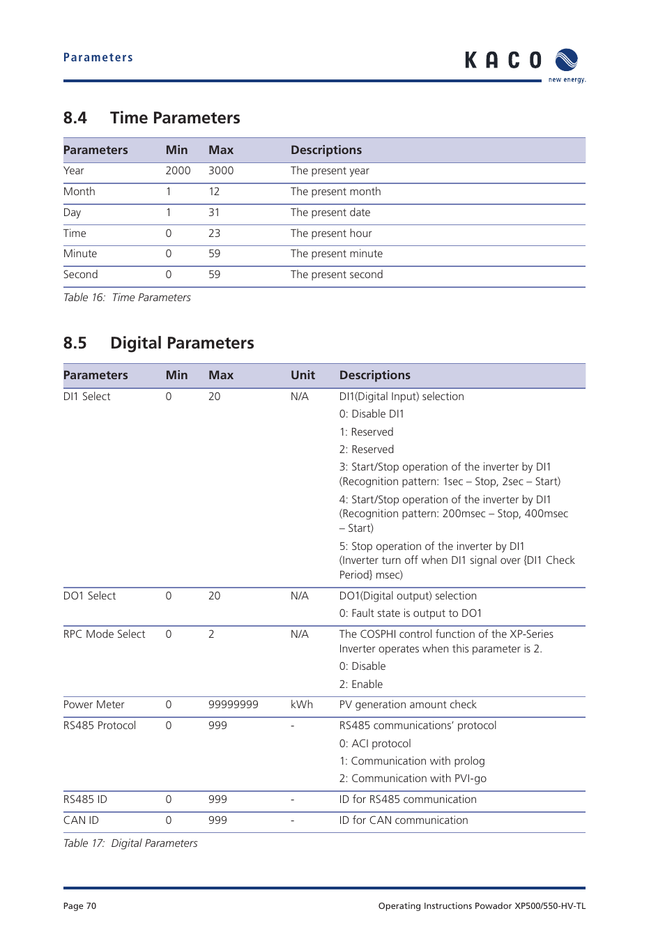 4 time parameters, 5 digital parameters | KACO Powador XP500-XP550-HV TL User Manual | Page 70 / 102