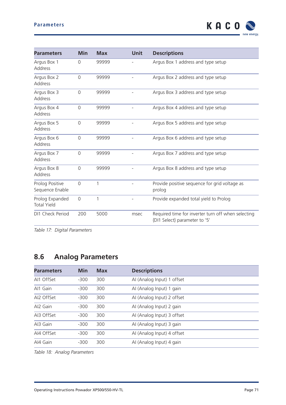 6 analog parameters | KACO Powador XP500-XP550-HV TL User Manual | Page 71 / 102