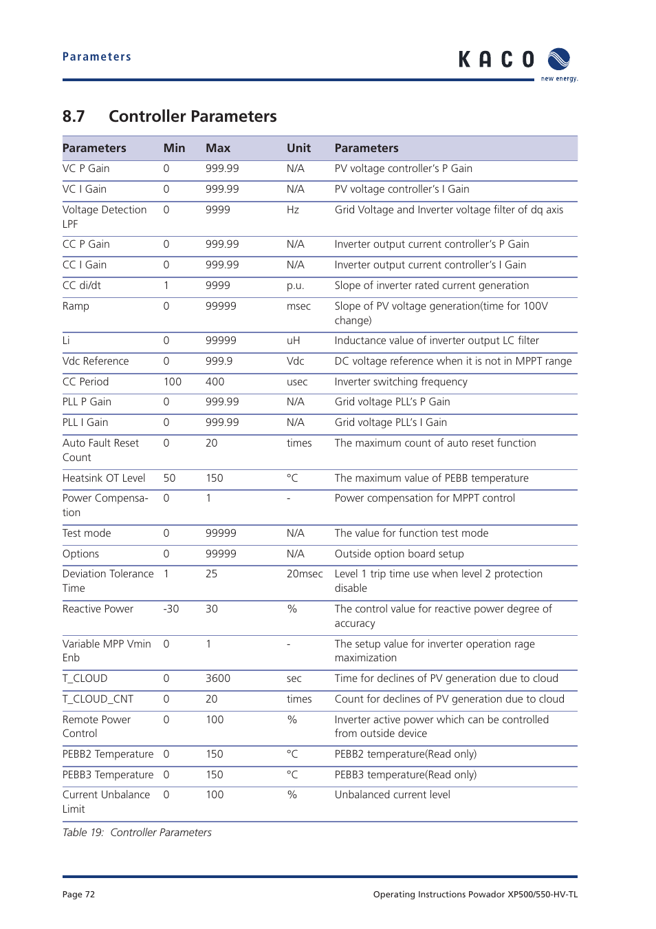 7 controller parameters | KACO Powador XP500-XP550-HV TL User Manual | Page 72 / 102