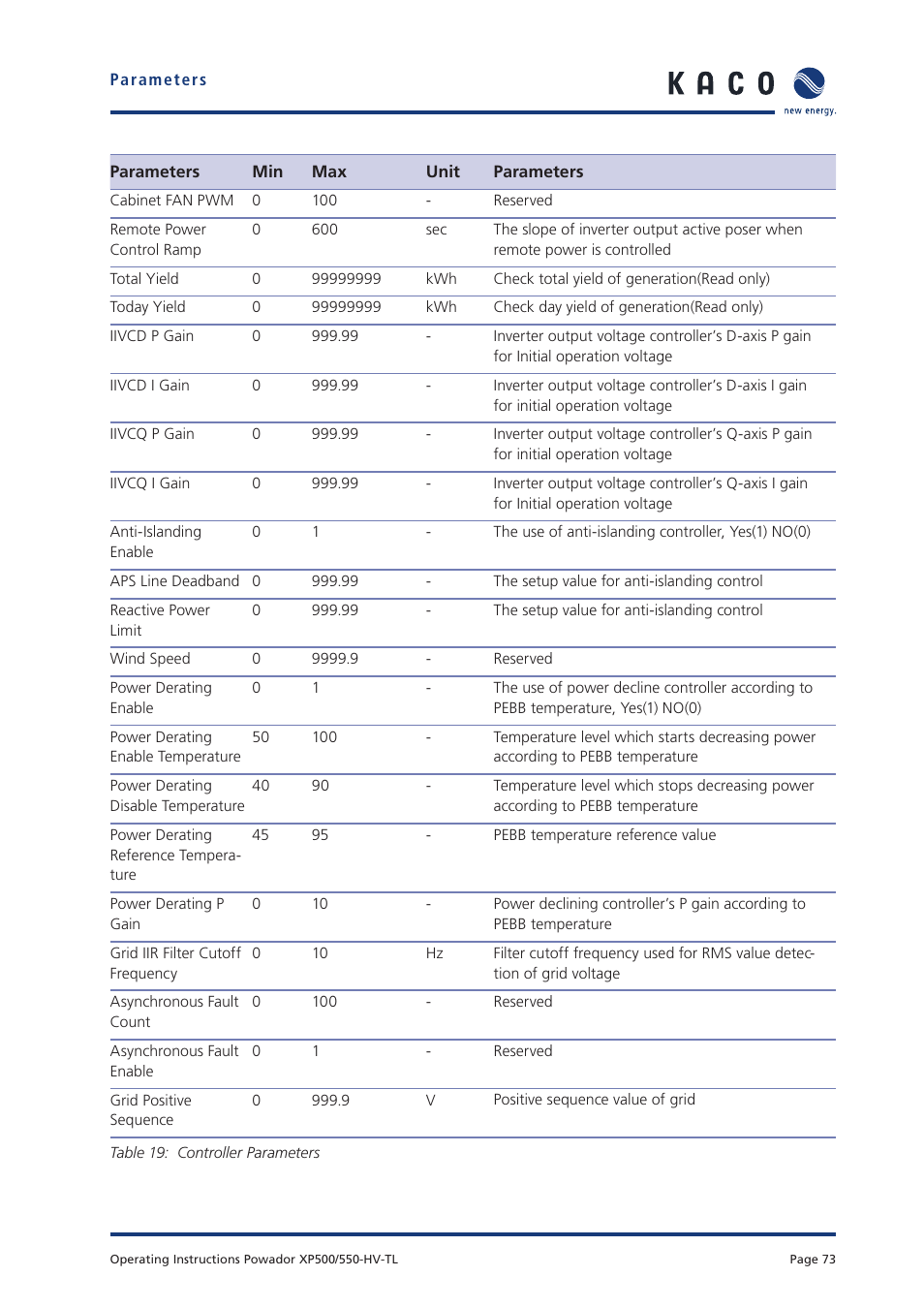 KACO Powador XP500-XP550-HV TL User Manual | Page 73 / 102