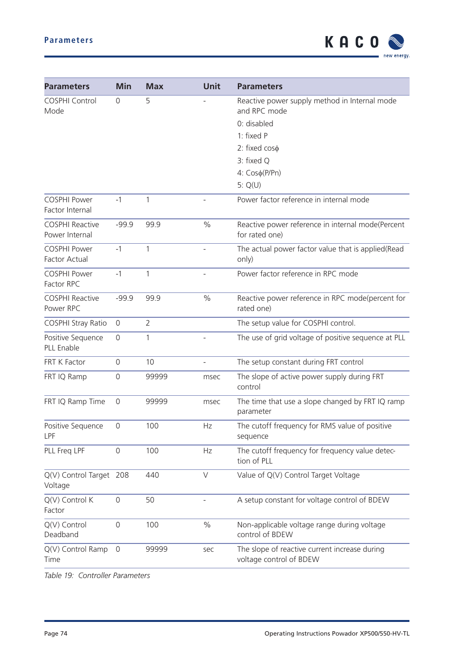 KACO Powador XP500-XP550-HV TL User Manual | Page 74 / 102