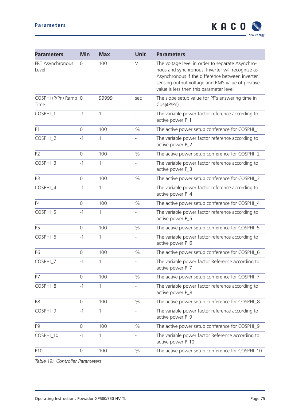 KACO Powador XP500-XP550-HV TL User Manual | Page 75 / 102