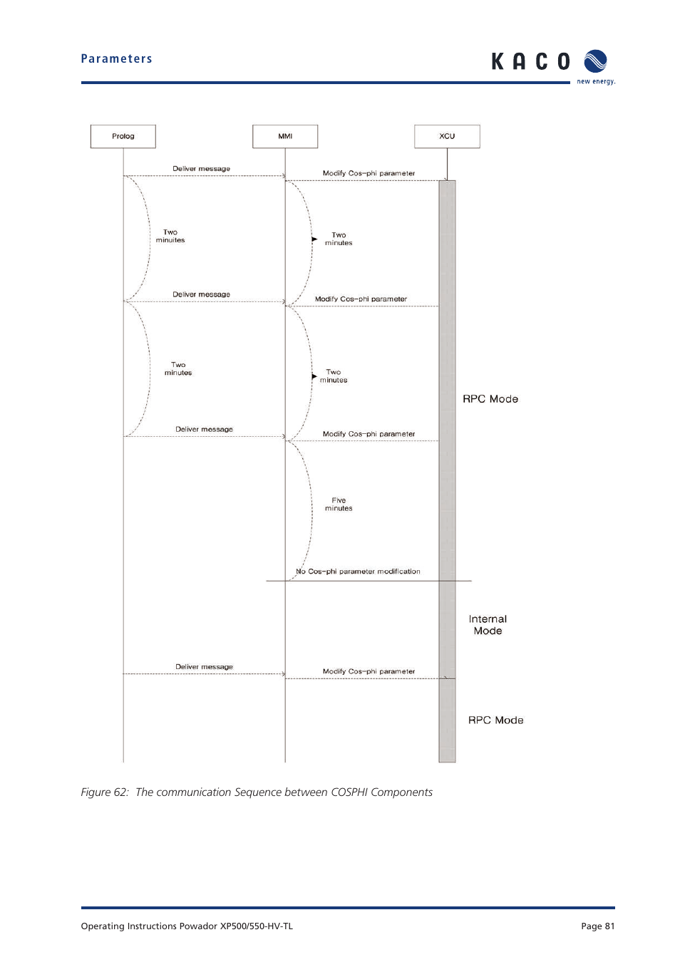 KACO Powador XP500-XP550-HV TL User Manual | Page 81 / 102