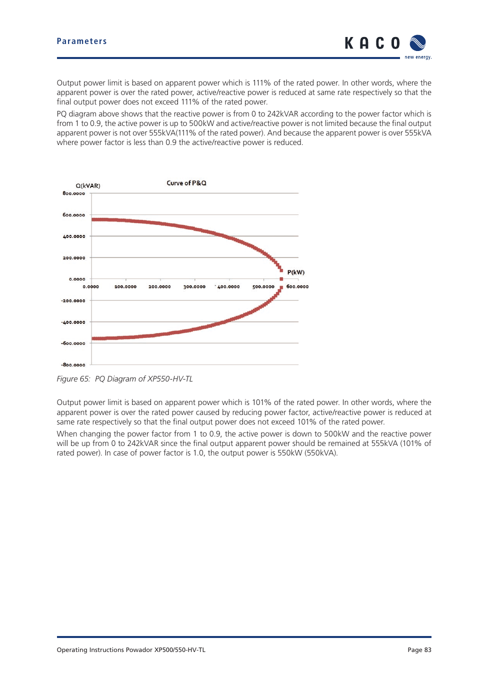 KACO Powador XP500-XP550-HV TL User Manual | Page 83 / 102