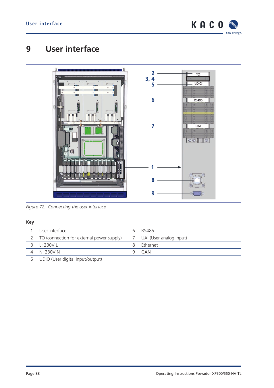 9user interface | KACO Powador XP500-XP550-HV TL User Manual | Page 88 / 102