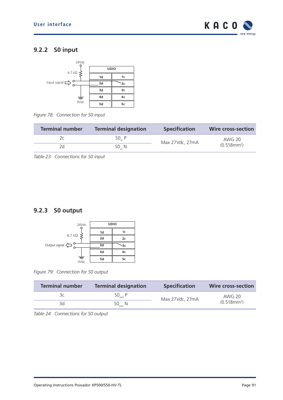 2 s0 input, 3 s0 output | KACO Powador XP500-XP550-HV TL User Manual | Page 91 / 102