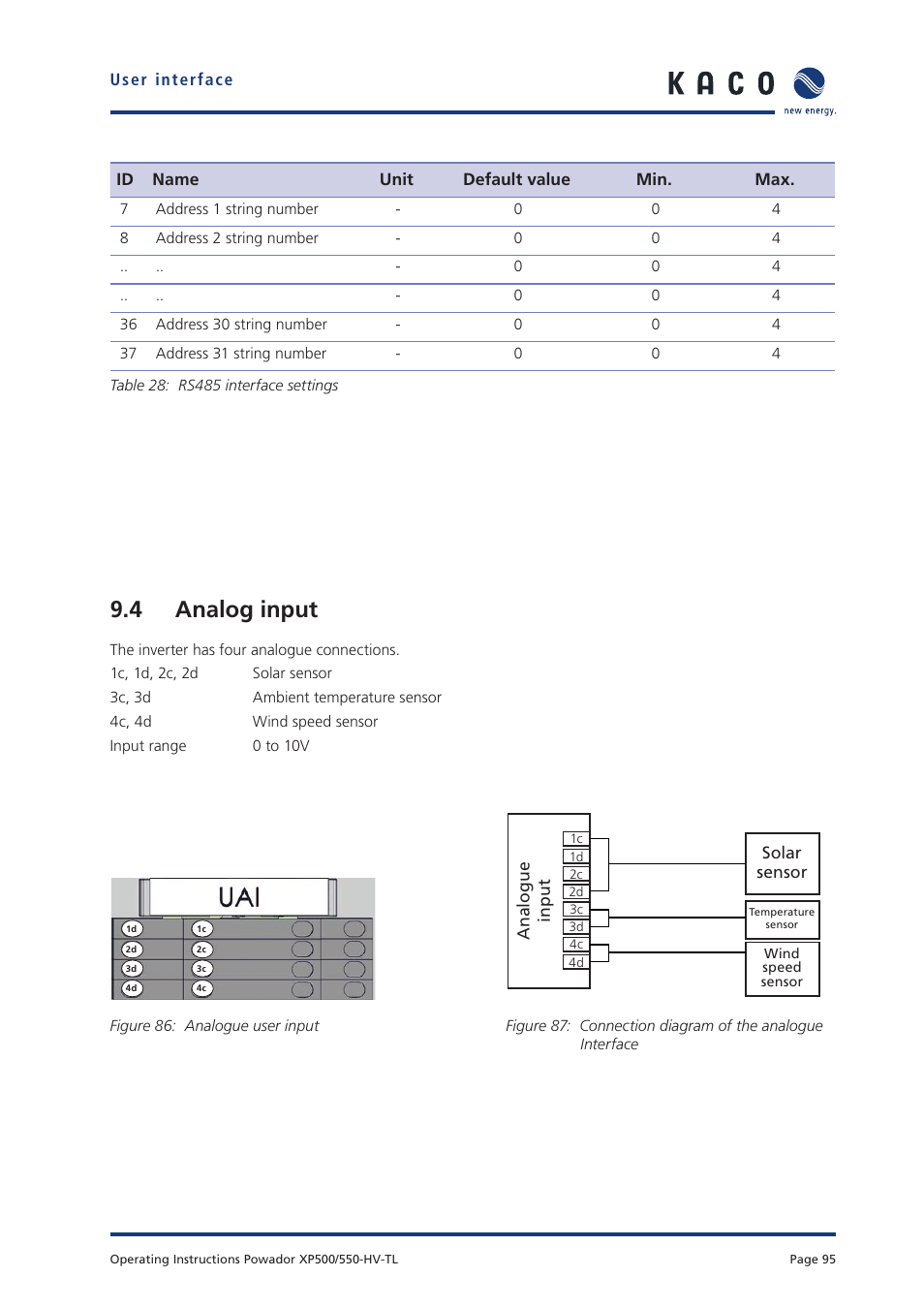 4 analog input | KACO Powador XP500-XP550-HV TL User Manual | Page 95 / 102