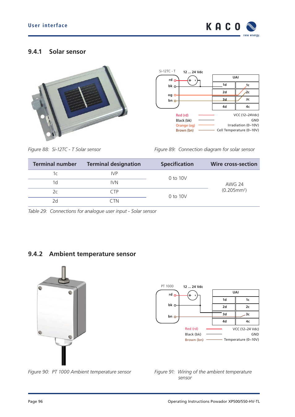 1 solar sensor, 2 ambient temperature sensor, User interface | KACO Powador XP500-XP550-HV TL User Manual | Page 96 / 102