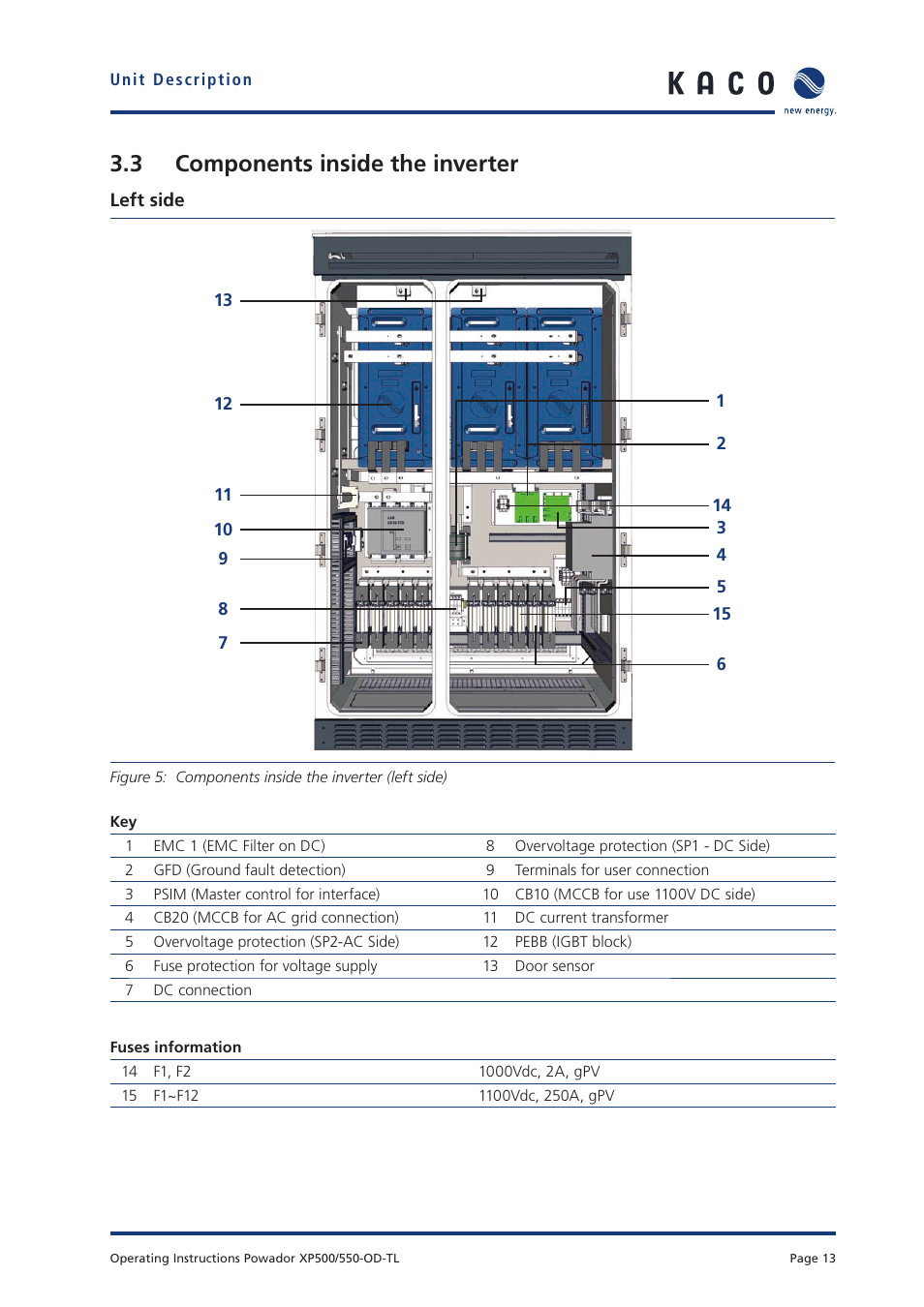 3 components inside the inverter | KACO Powador XP500-XP550-HV TL outdoor User Manual | Page 12 / 101