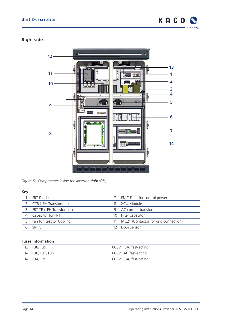 KACO Powador XP500-XP550-HV TL outdoor User Manual | Page 13 / 101