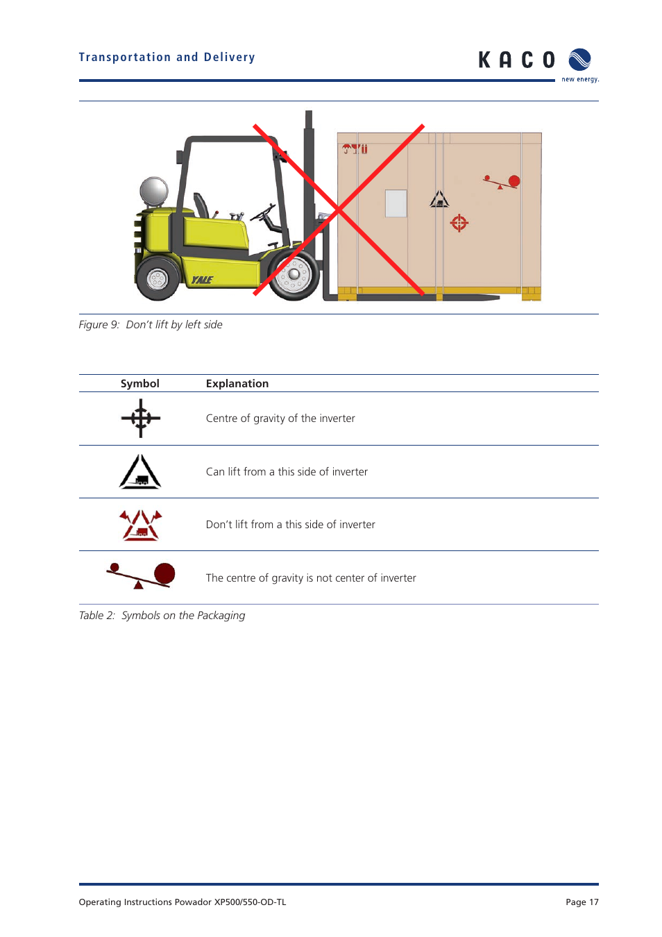 KACO Powador XP500-XP550-HV TL outdoor User Manual | Page 16 / 101