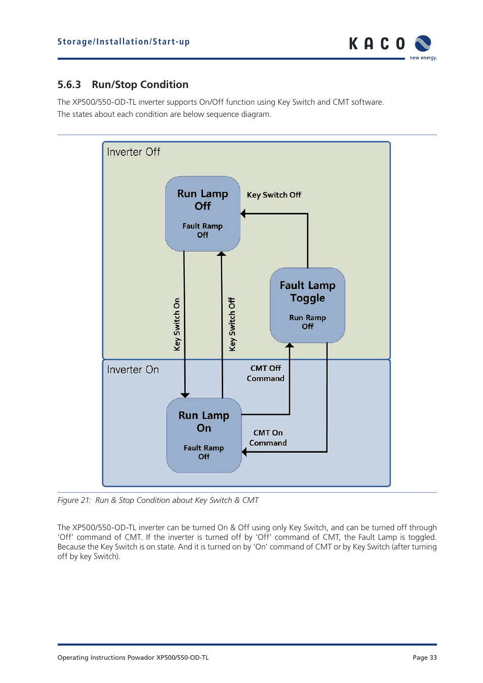 3 run/stop condition | KACO Powador XP500-XP550-HV TL outdoor User Manual | Page 32 / 101