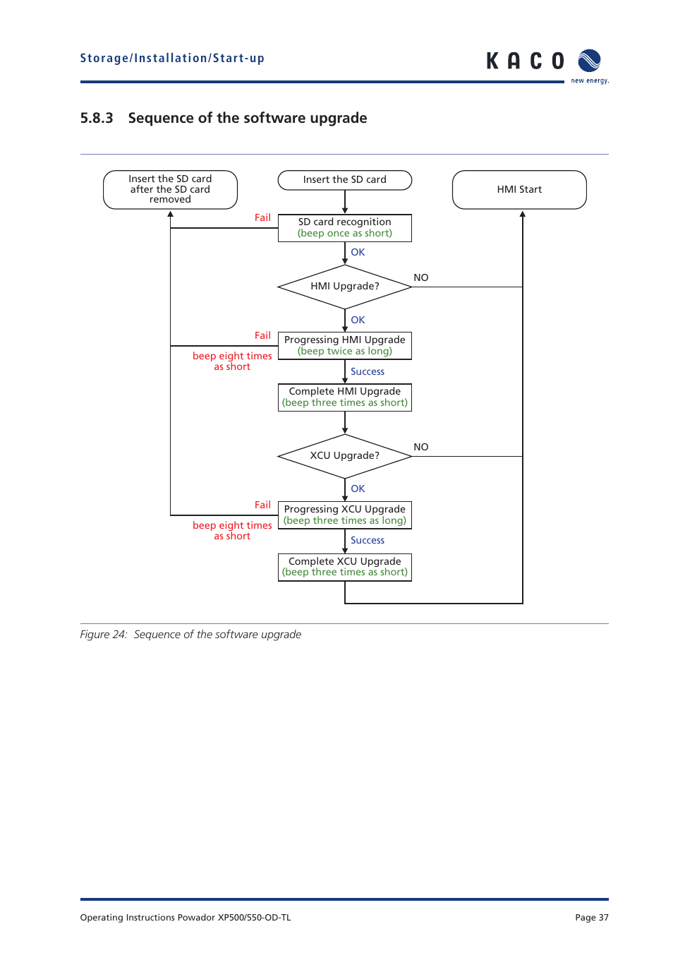 3 sequence of the software upgrade | KACO Powador XP500-XP550-HV TL outdoor User Manual | Page 36 / 101