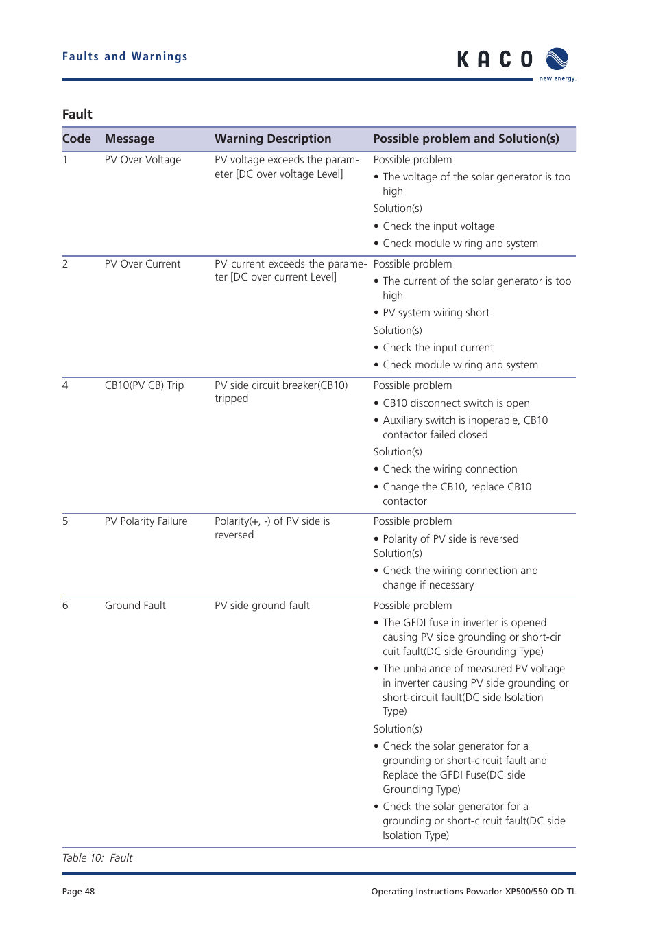 KACO Powador XP500-XP550-HV TL outdoor User Manual | Page 47 / 101