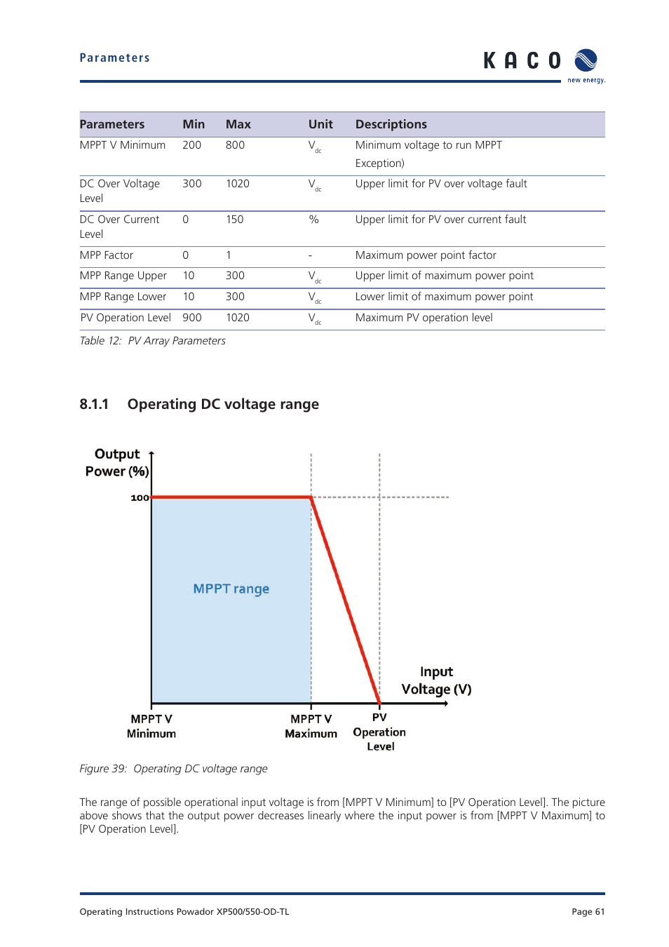 1 operating dc voltage range | KACO Powador XP500-XP550-HV TL outdoor User Manual | Page 60 / 101