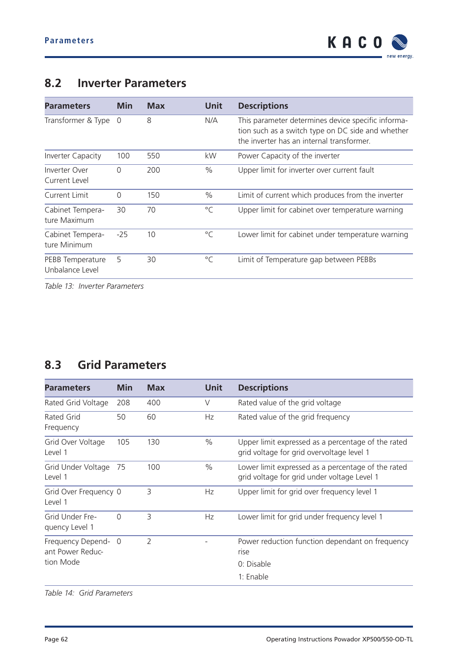 2 inverter parameters, 3 grid parameters | KACO Powador XP500-XP550-HV TL outdoor User Manual | Page 61 / 101