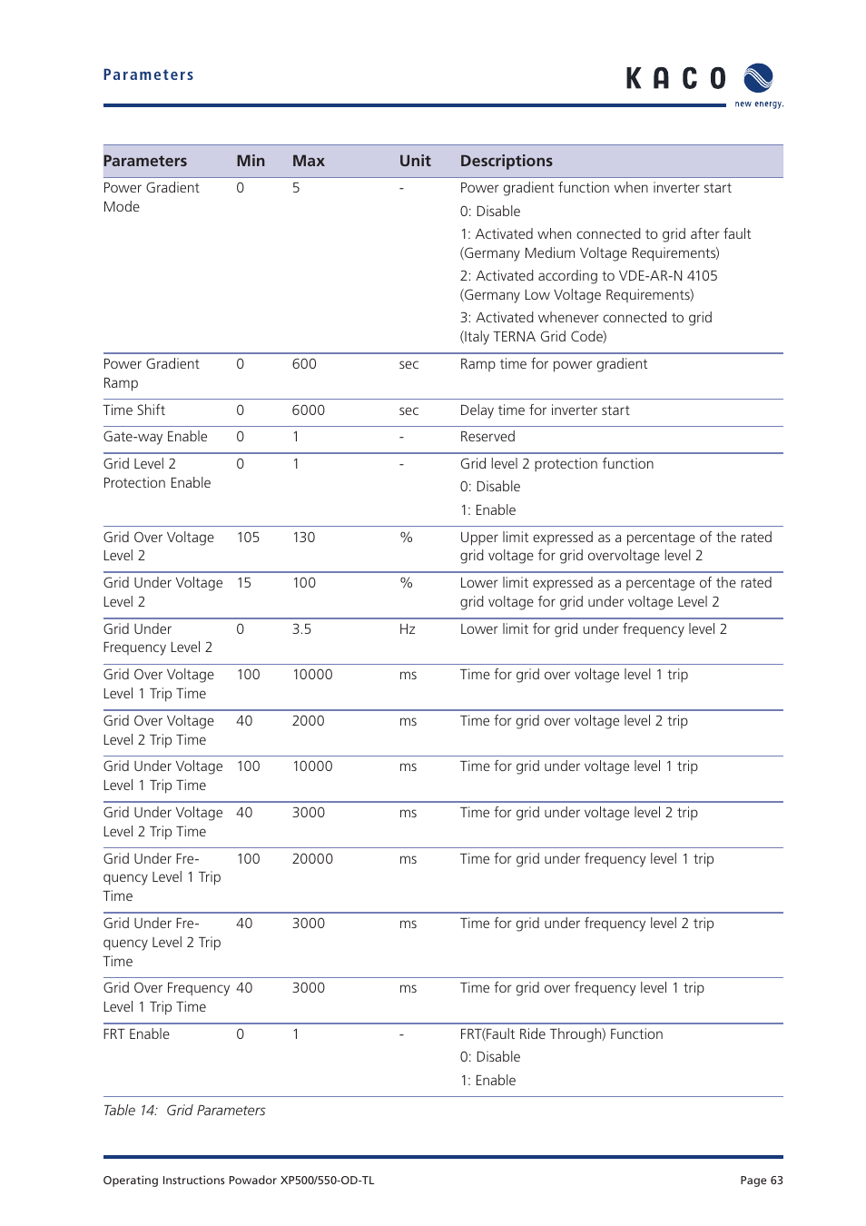 KACO Powador XP500-XP550-HV TL outdoor User Manual | Page 62 / 101