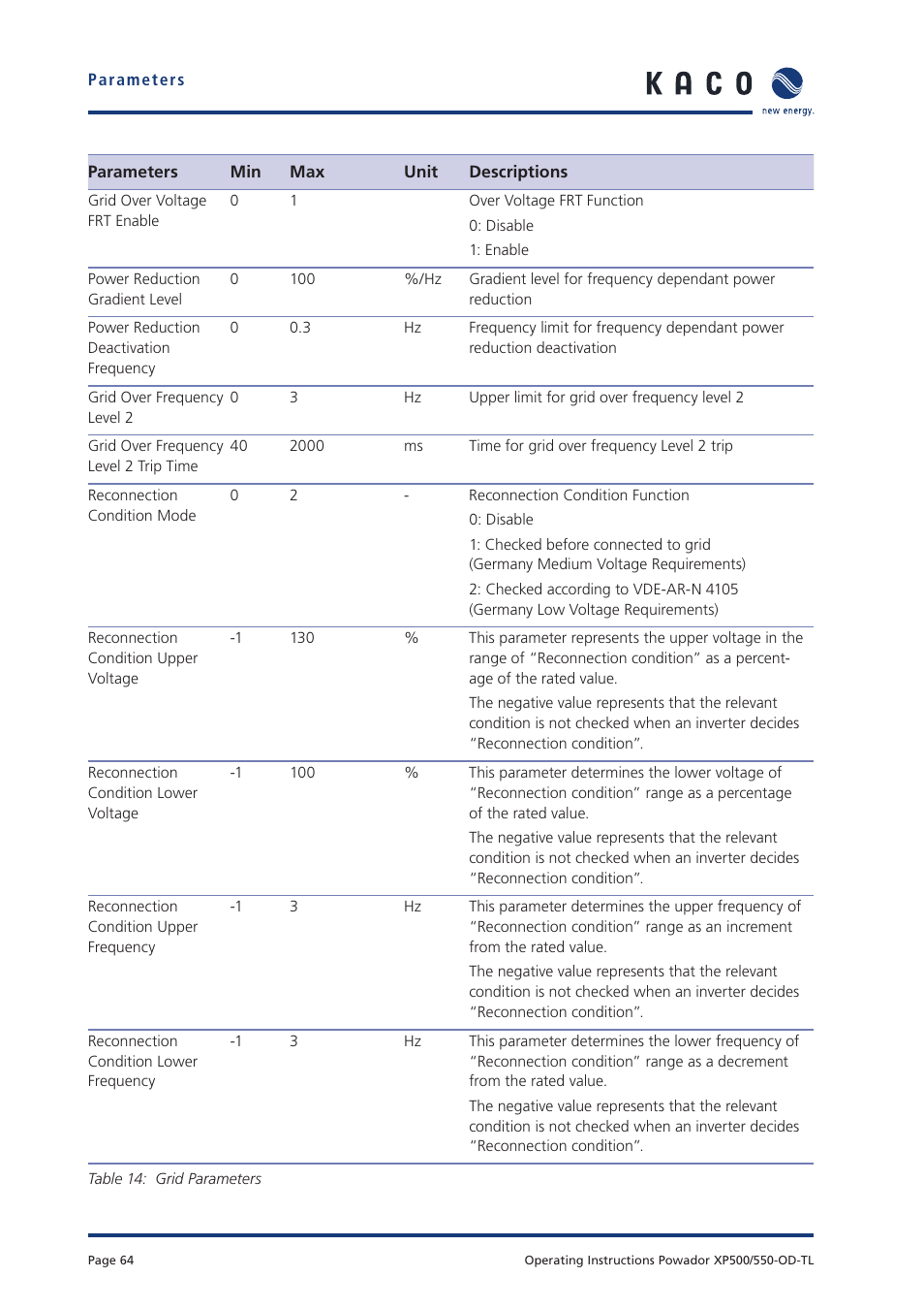 KACO Powador XP500-XP550-HV TL outdoor User Manual | Page 63 / 101