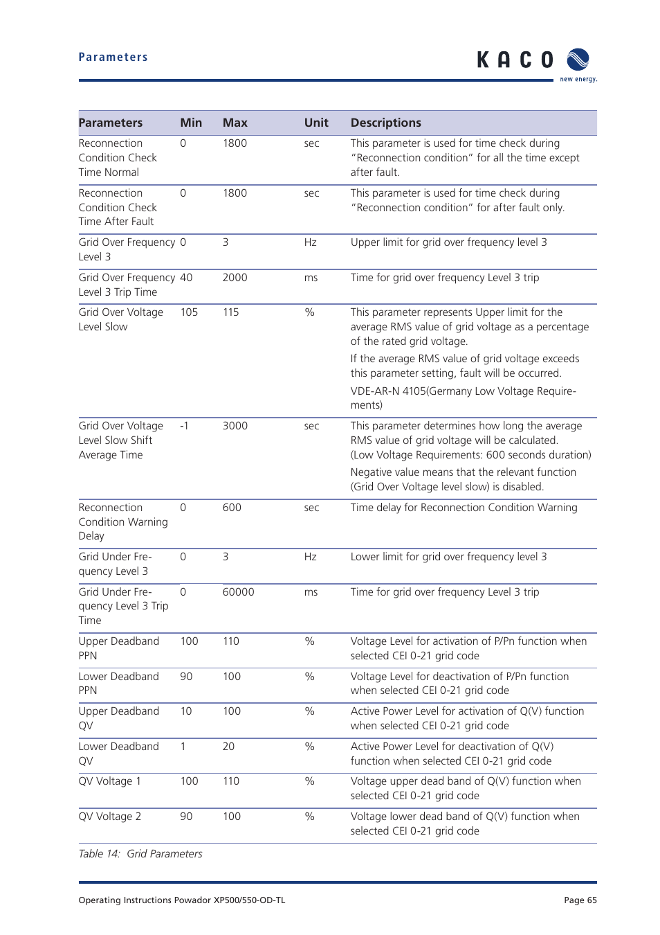 KACO Powador XP500-XP550-HV TL outdoor User Manual | Page 64 / 101