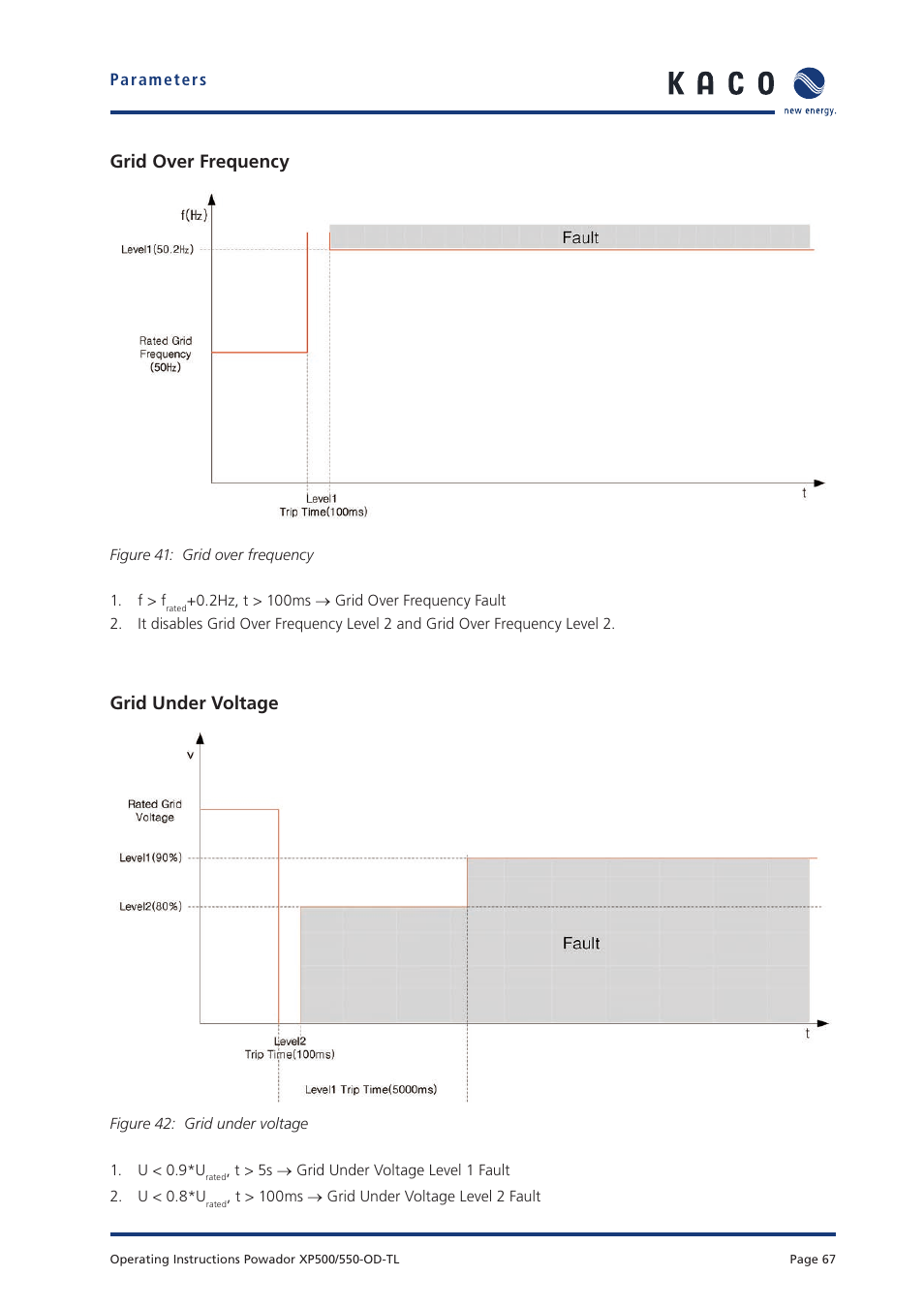 Grid over frequency, Grid under voltage | KACO Powador XP500-XP550-HV TL outdoor User Manual | Page 66 / 101