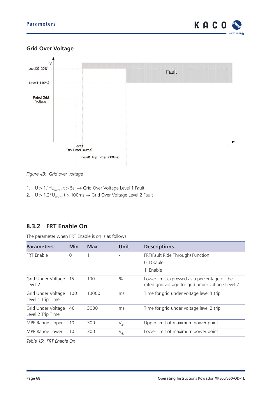 2 frt enable on | KACO Powador XP500-XP550-HV TL outdoor User Manual | Page 67 / 101