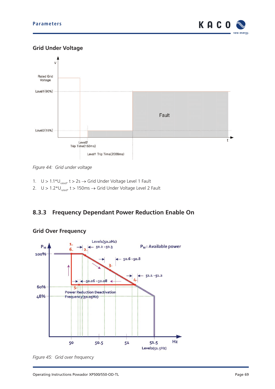 3 frequency dependant power reduction enable on, Grid under voltage, Grid over frequency | KACO Powador XP500-XP550-HV TL outdoor User Manual | Page 68 / 101