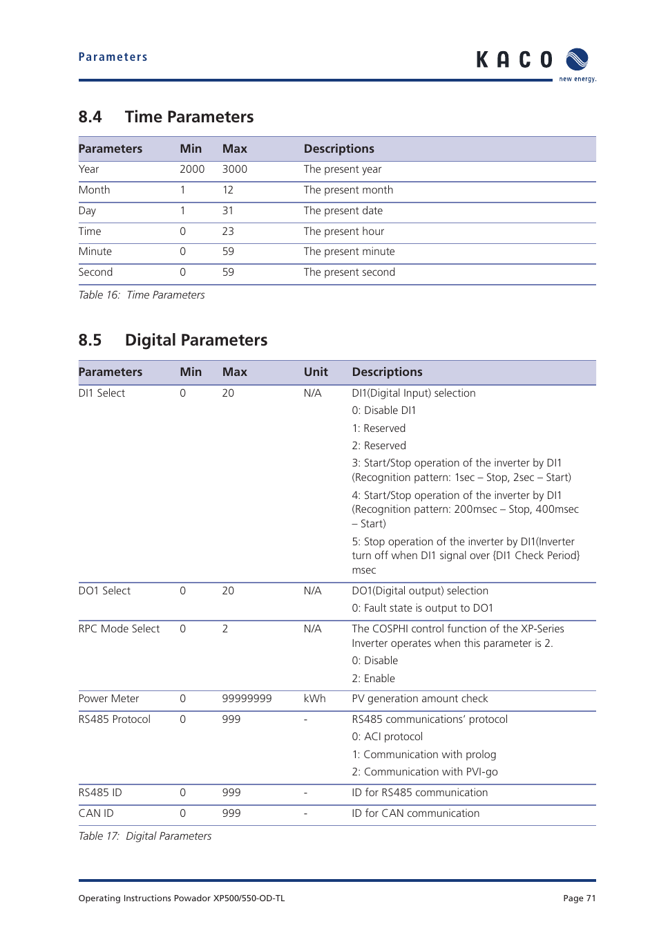 4 time parameters, 5 digital parameters | KACO Powador XP500-XP550-HV TL outdoor User Manual | Page 70 / 101