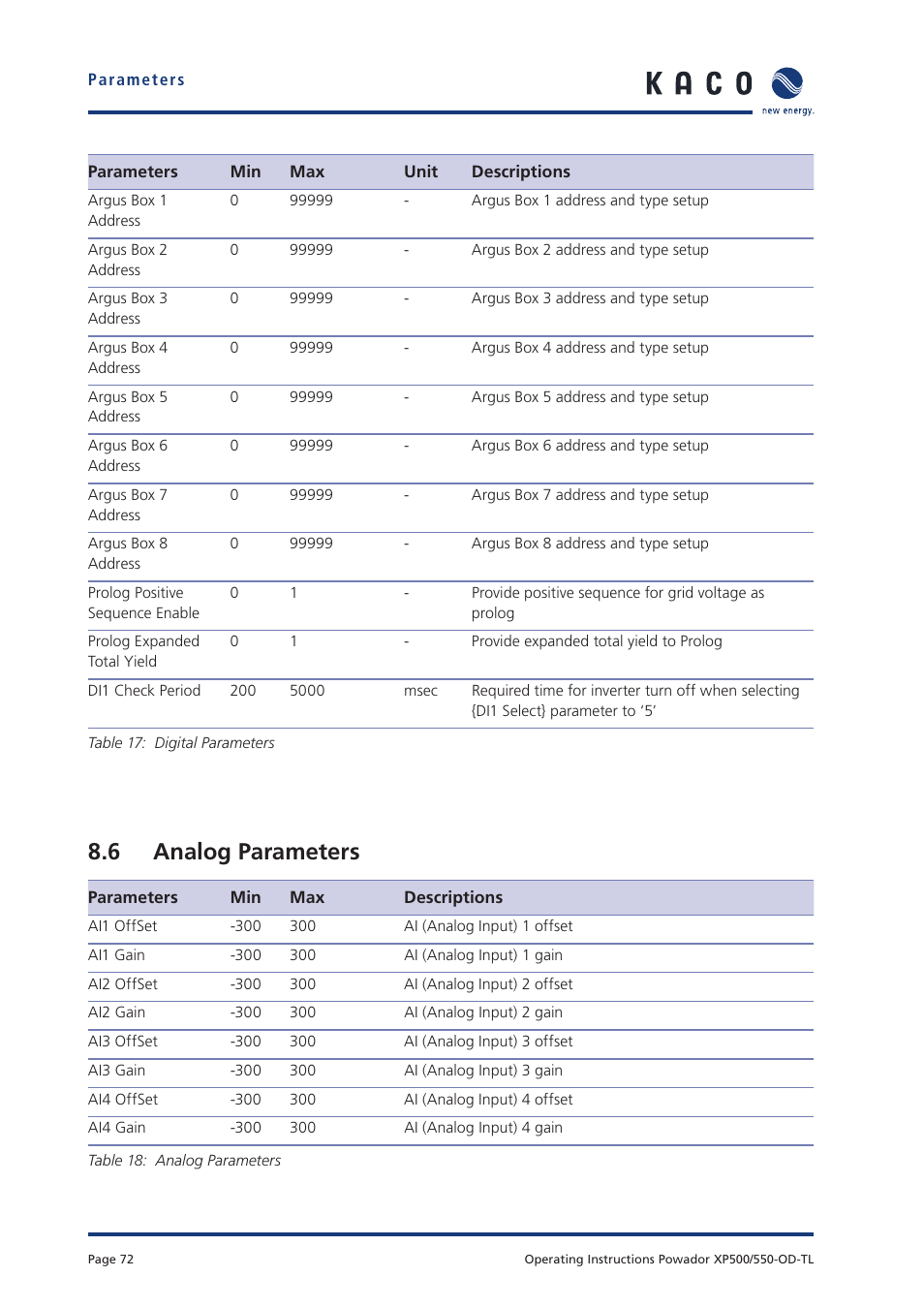 6 analog parameters | KACO Powador XP500-XP550-HV TL outdoor User Manual | Page 71 / 101