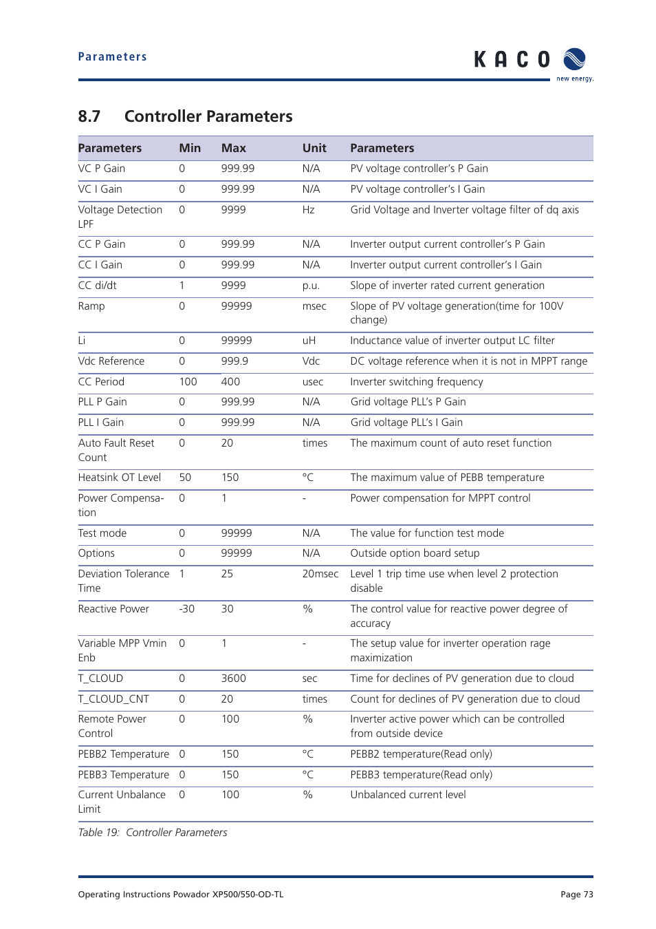 7 controller parameters | KACO Powador XP500-XP550-HV TL outdoor User Manual | Page 72 / 101