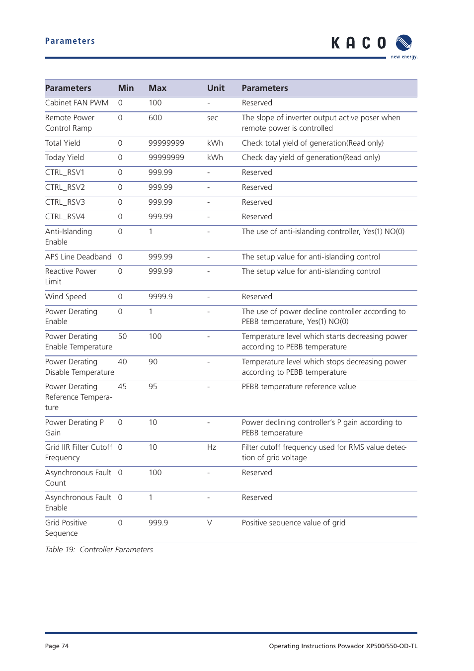 KACO Powador XP500-XP550-HV TL outdoor User Manual | Page 73 / 101