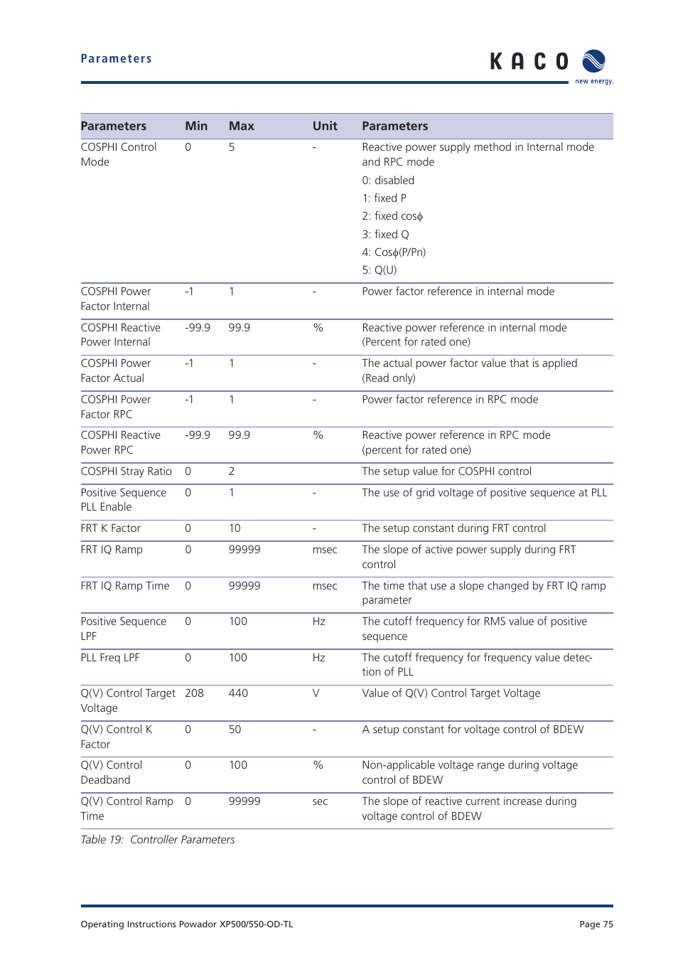 KACO Powador XP500-XP550-HV TL outdoor User Manual | Page 74 / 101