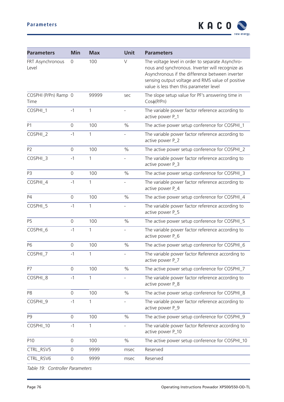 KACO Powador XP500-XP550-HV TL outdoor User Manual | Page 75 / 101