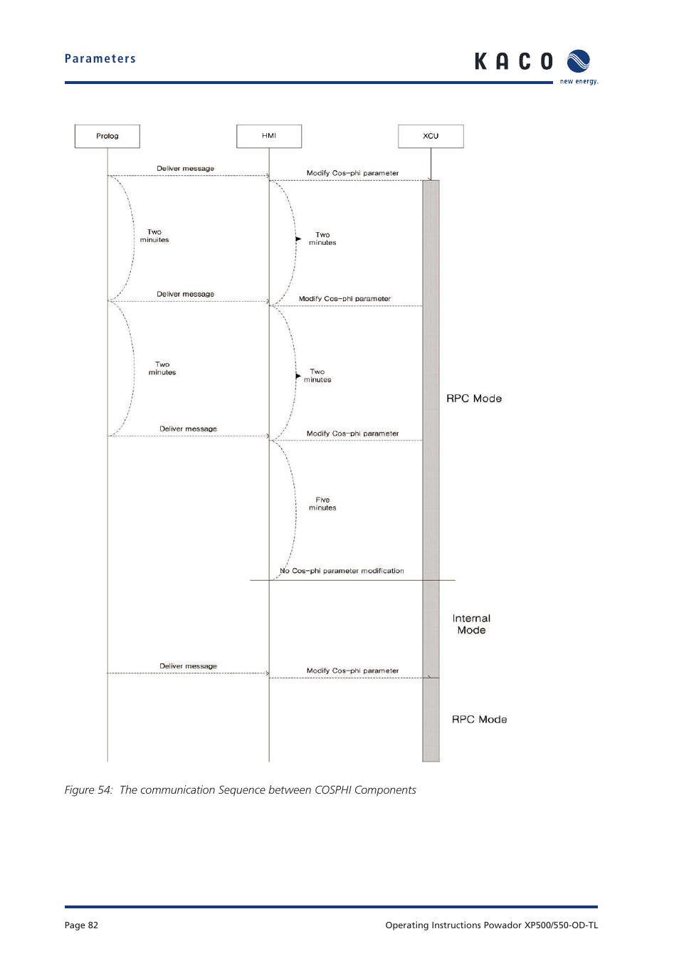 KACO Powador XP500-XP550-HV TL outdoor User Manual | Page 81 / 101