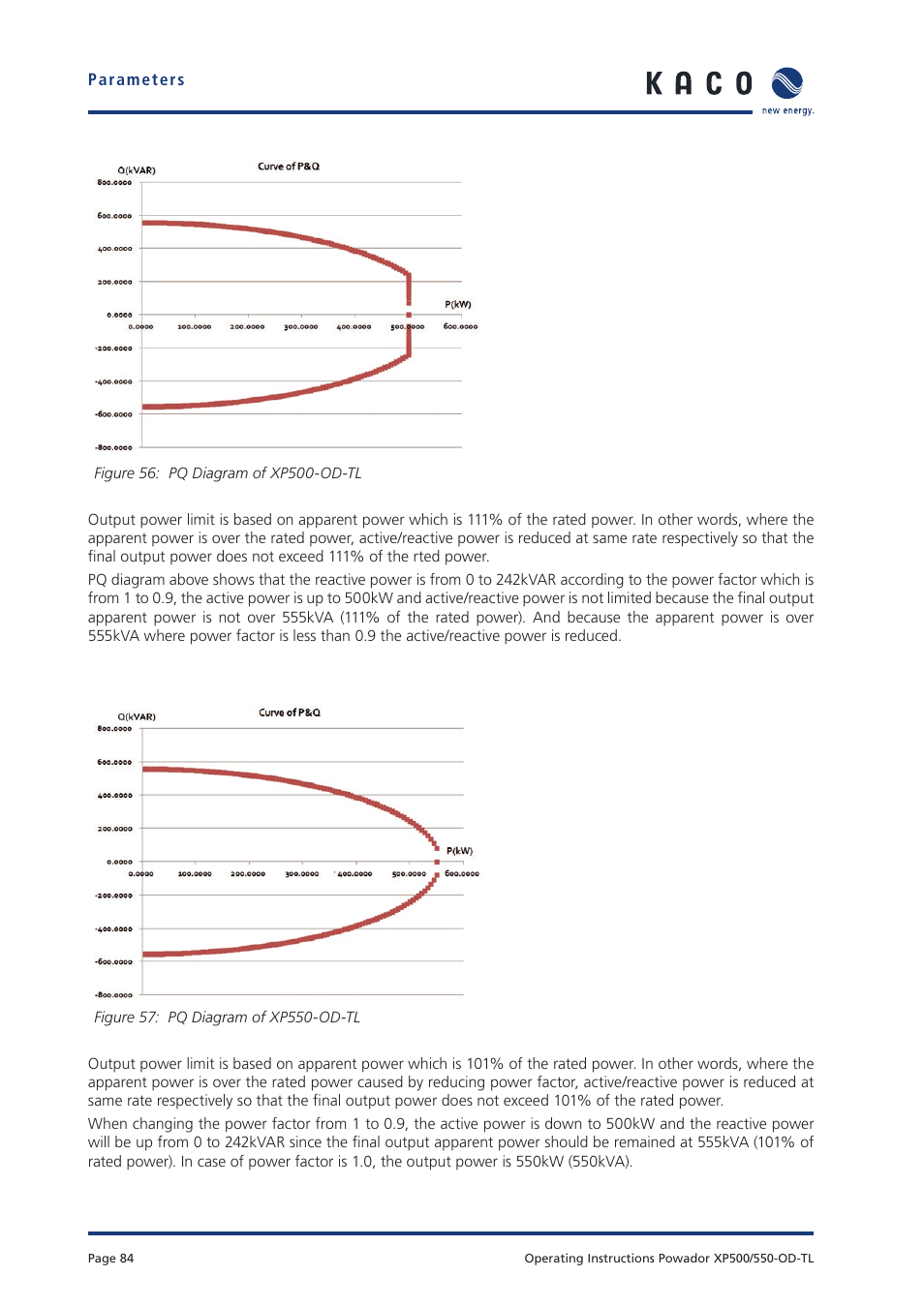KACO Powador XP500-XP550-HV TL outdoor User Manual | Page 83 / 101