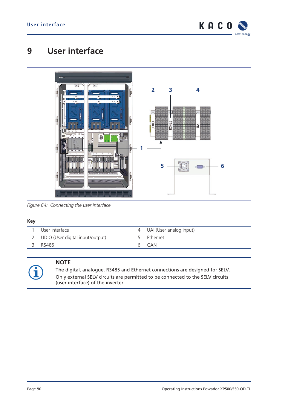 9 user interface | KACO Powador XP500-XP550-HV TL outdoor User Manual | Page 89 / 101