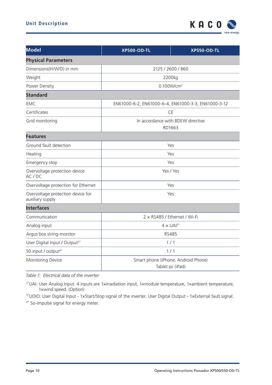 KACO Powador XP500-XP550-HV TL outdoor User Manual | Page 9 / 101